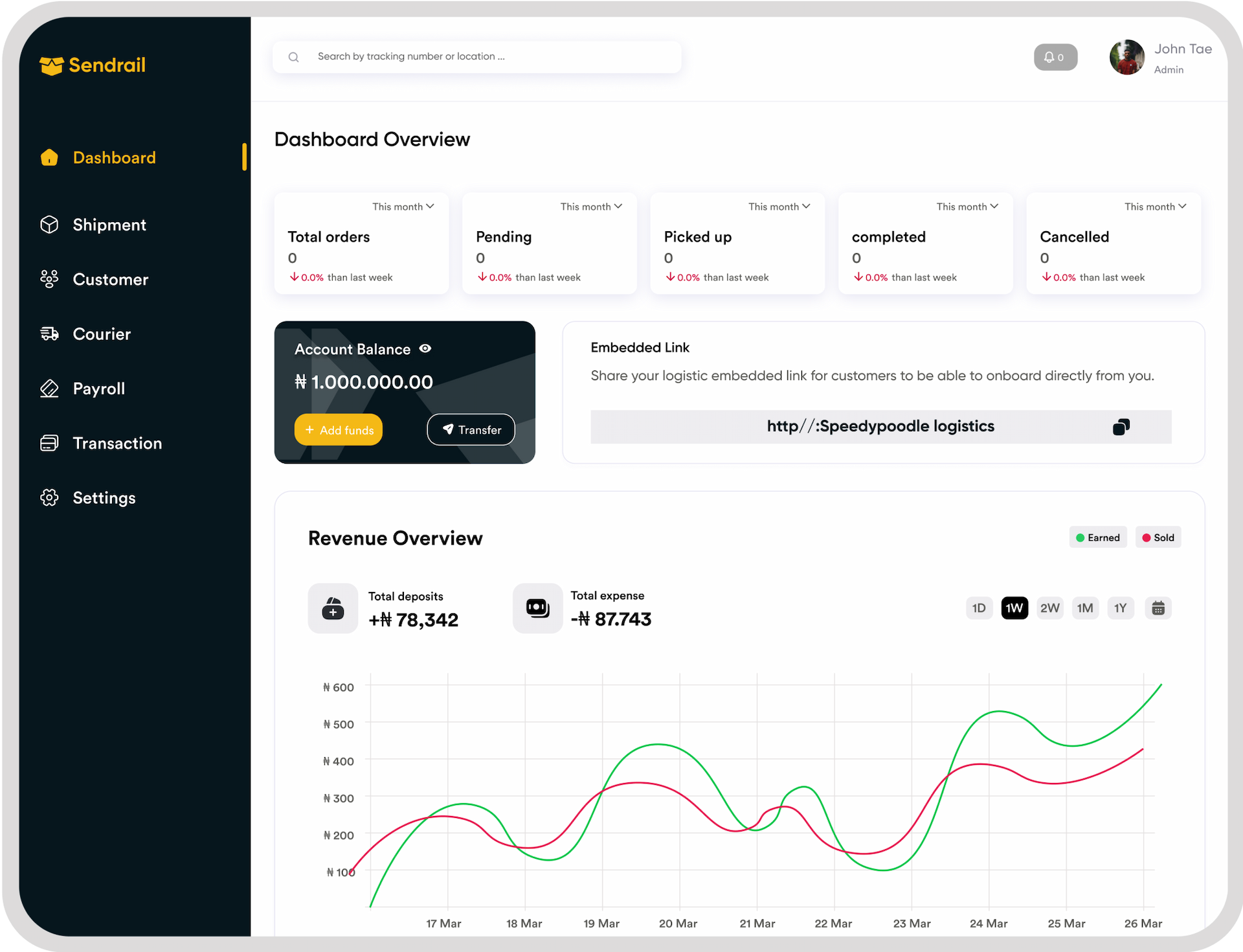 dashboard-overview